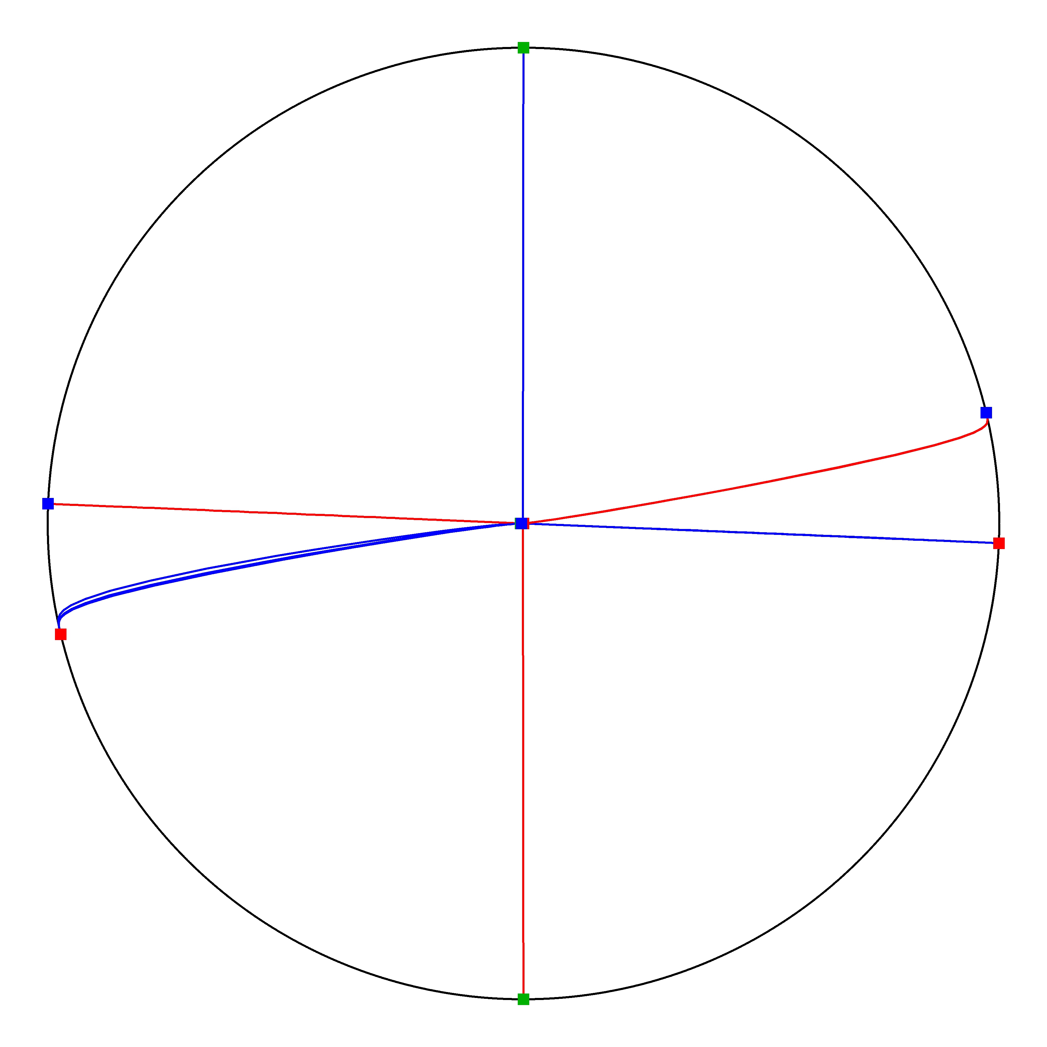 P4 Resized Phase Portrait